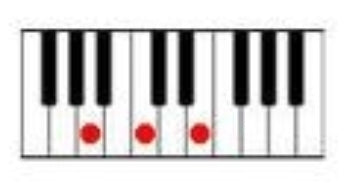 How to play the A minor cord on the piano.