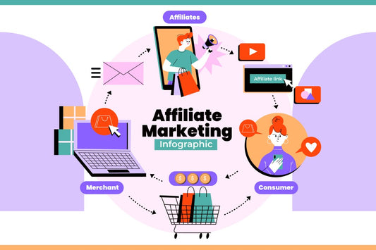 The Ultimate Guide to Affiliate Marketing Strategies: 15 Proven Ways to Boost Your Earnings
