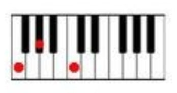 How to play the F minor cord on the piano.