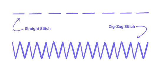 A straight stitch machine sews in a straight line. A zigzag machine sew in a zigzag pattern, moving the needle side to side.