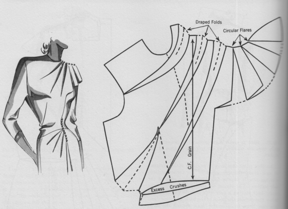 Flat Pattern Drafting from a Basic Block Sloper