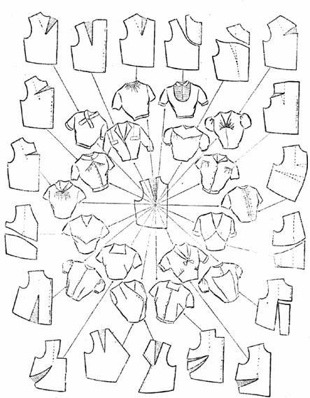 Flat Pattern Drafting for Shirts