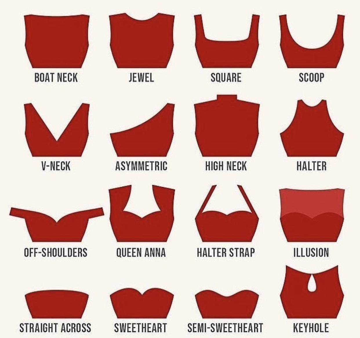 Designing Necklines from a Basic Bodice Sloper