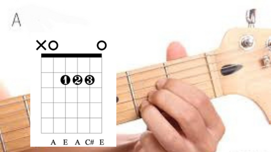 How to play the guitar a chord
