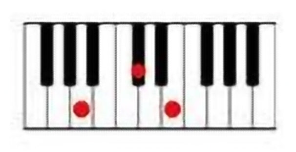How to play the A major cord on the piano.