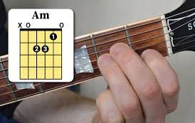 How to play the guitar a minor chord