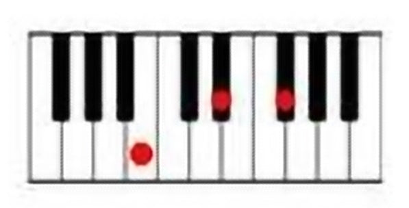 How to play the B major cord on the piano.