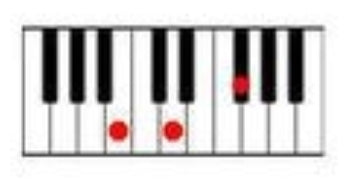 How to play the B minor cord on the piano.