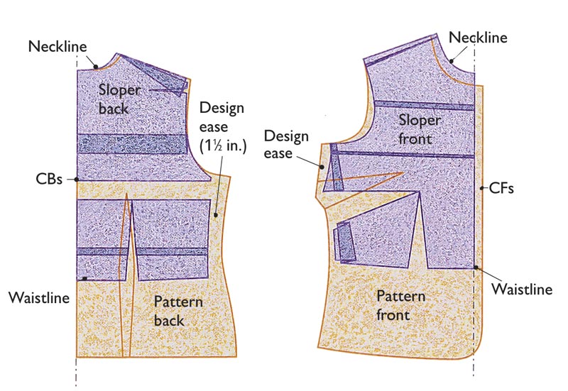 Bodice Pattern Alterations For Knit And Woven Fabrics