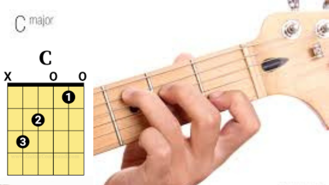 C chord how to play the guitar