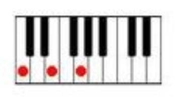 How to play the C major cord on the piano.