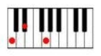 How to play the C minor cord on the piano.