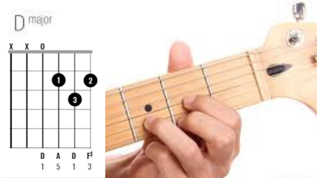 How to play the guitar d cord