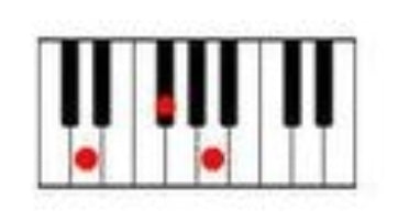 How to play the D major cord on the piano.