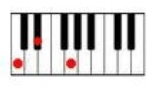 How to play the D minor cord on the piano.