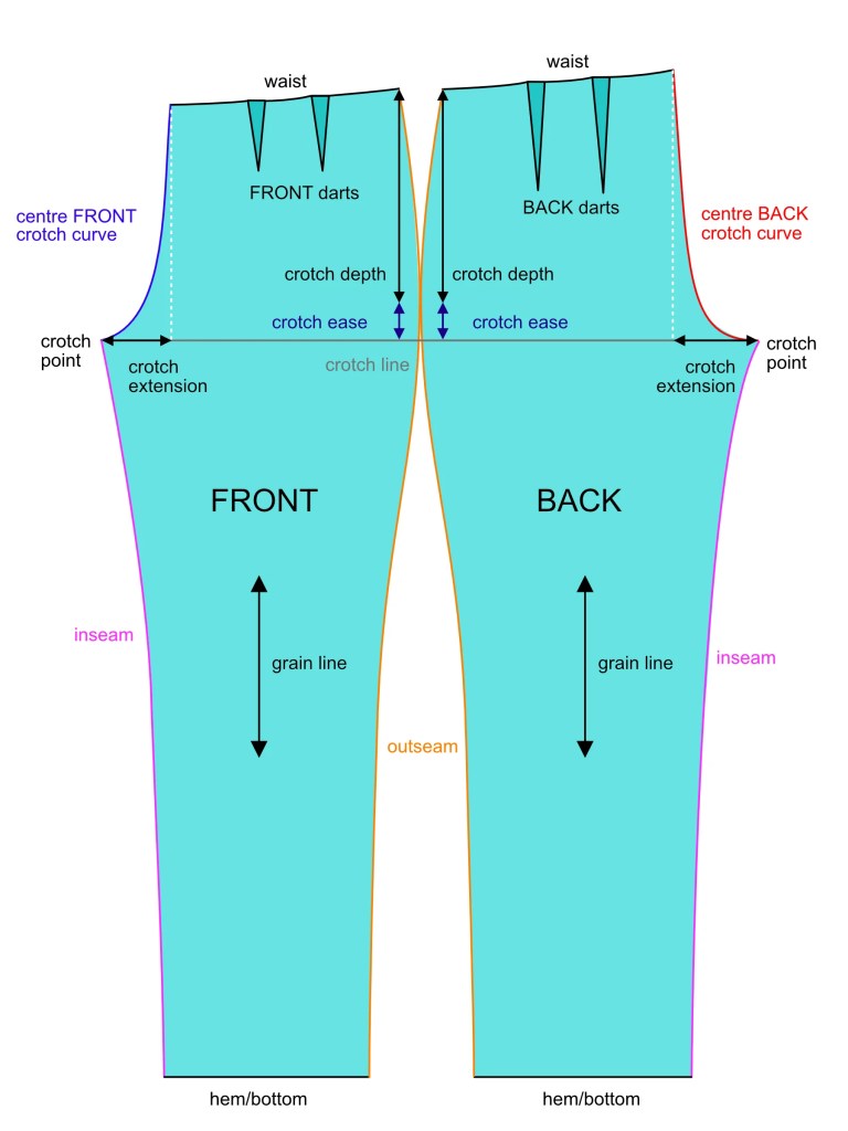 Drafting a Pants Pattern for Woven and Knit Fabrics