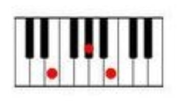 How to play the E major cord on the piano.