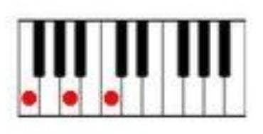 How to play the F major cord on the piano.