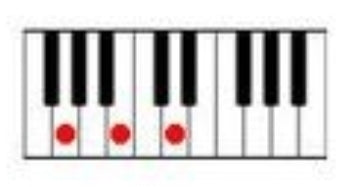 How to play the G major cord on the piano.
