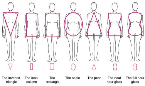 How to dress for my body shape?
