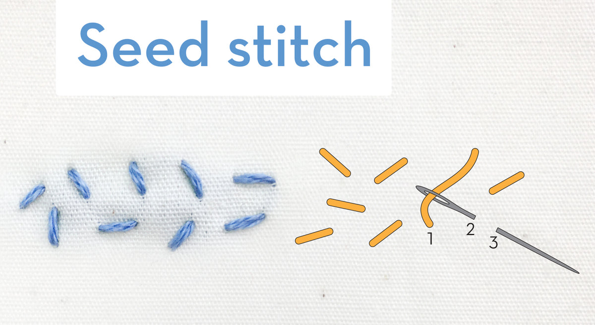 Mastering the Seed Stitch: A Beginner's Guide to Adding Texture to Your Embroidery