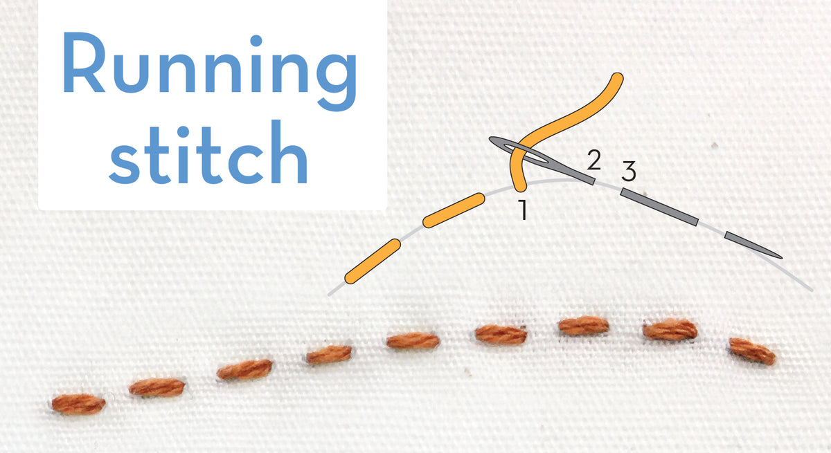 How to Make a Running Stitch on Fabric: A Step-by-Step Guide