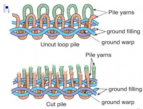 The Ultimate Guide to Pile Fabric: Types, Construction, Uses, and Care