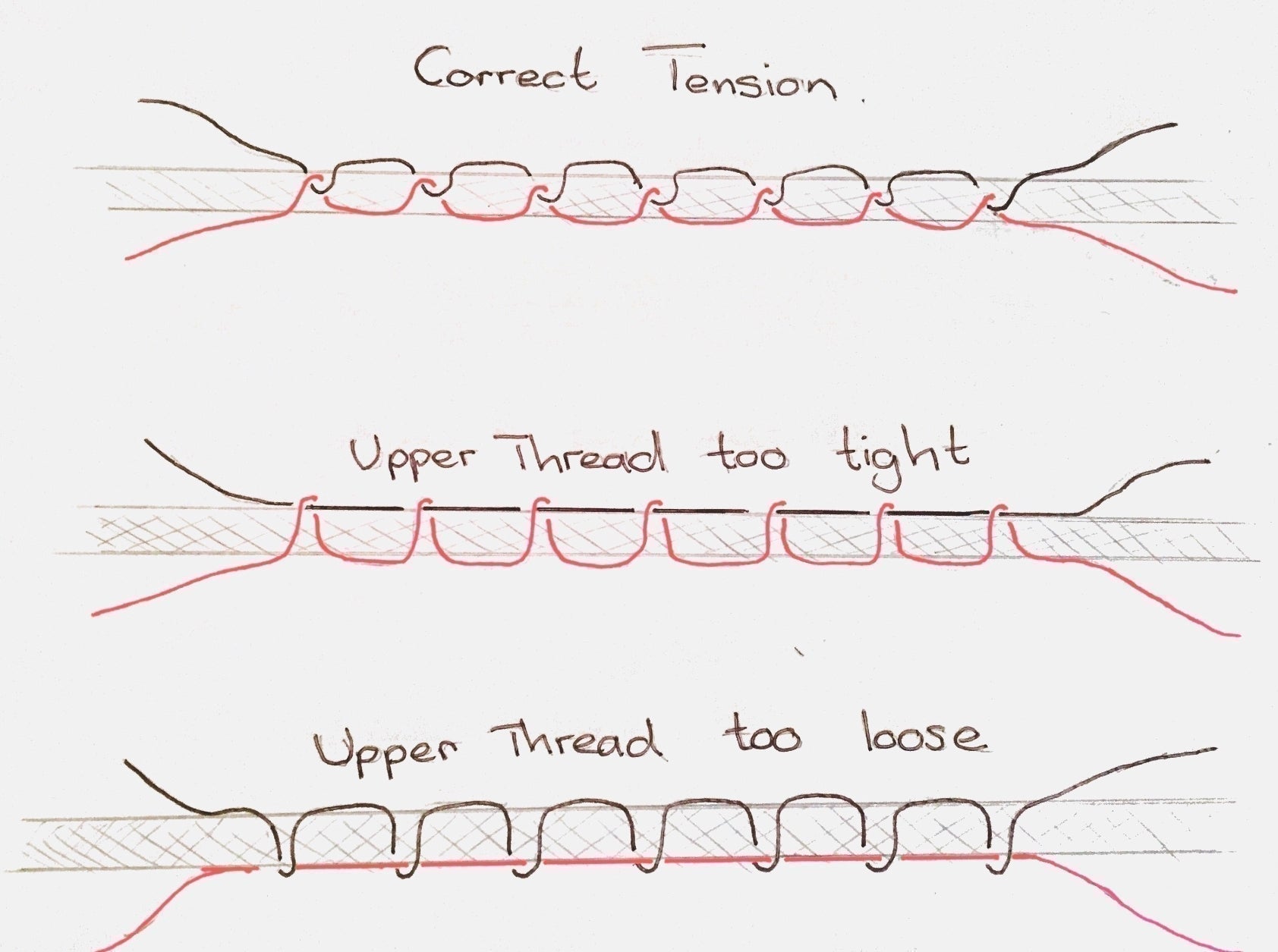Mastering the Stitch: How Thread Tension Impacts Your Sewing