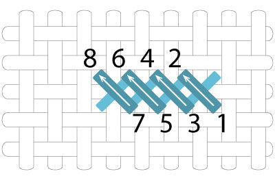 How to Make a Cross Stitch on Fabric: A Step-by-Step Beginner’s Guide