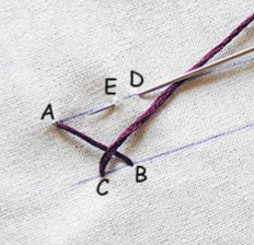 Mastering the Herringbone Stitch: A Step-by-Step Guide for Beginners