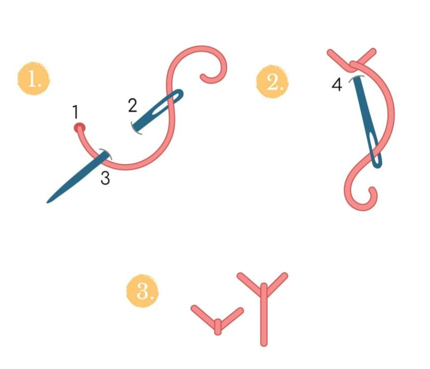 How to Make a Fly Stitch on Fabric: A Step-by-Step Embroidery Guide