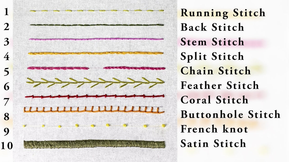 Basting and Hand Sewing Techniques: A Complete Guide