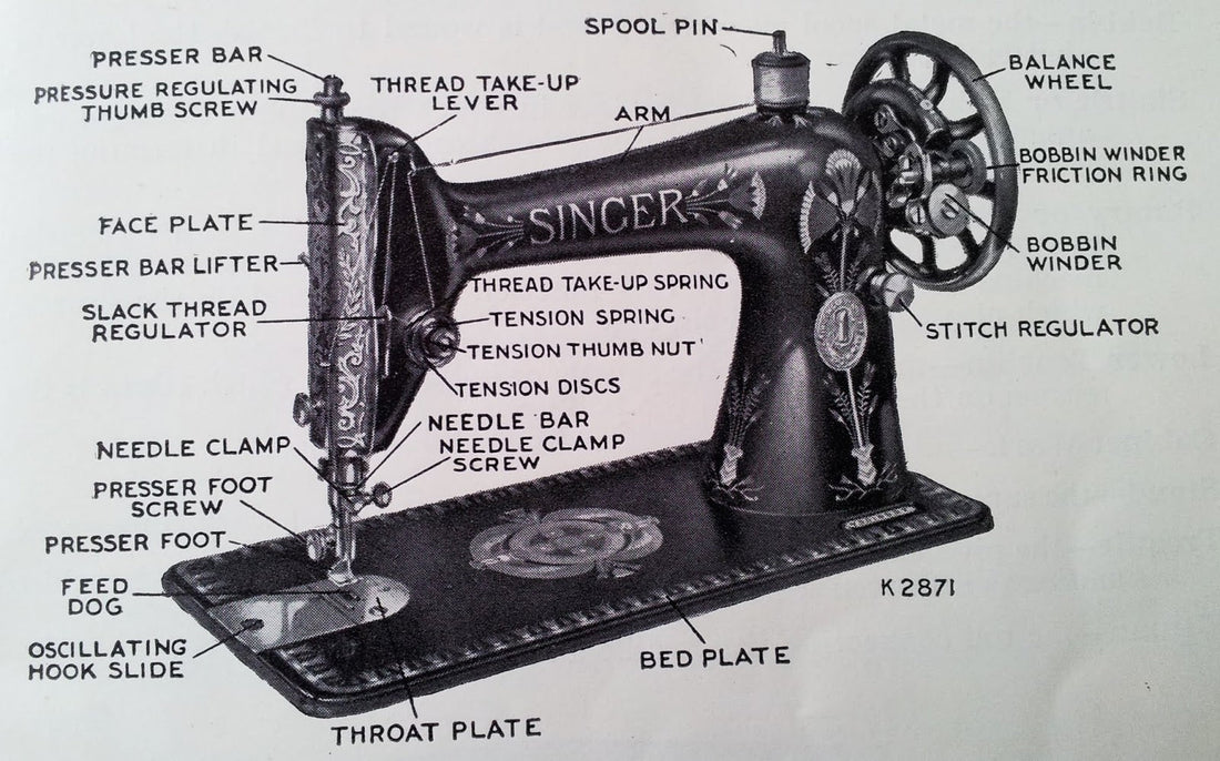 Labeled diagram of a sewing machine showing all major parts including presser foot, feed dogs, bobbin, and needle