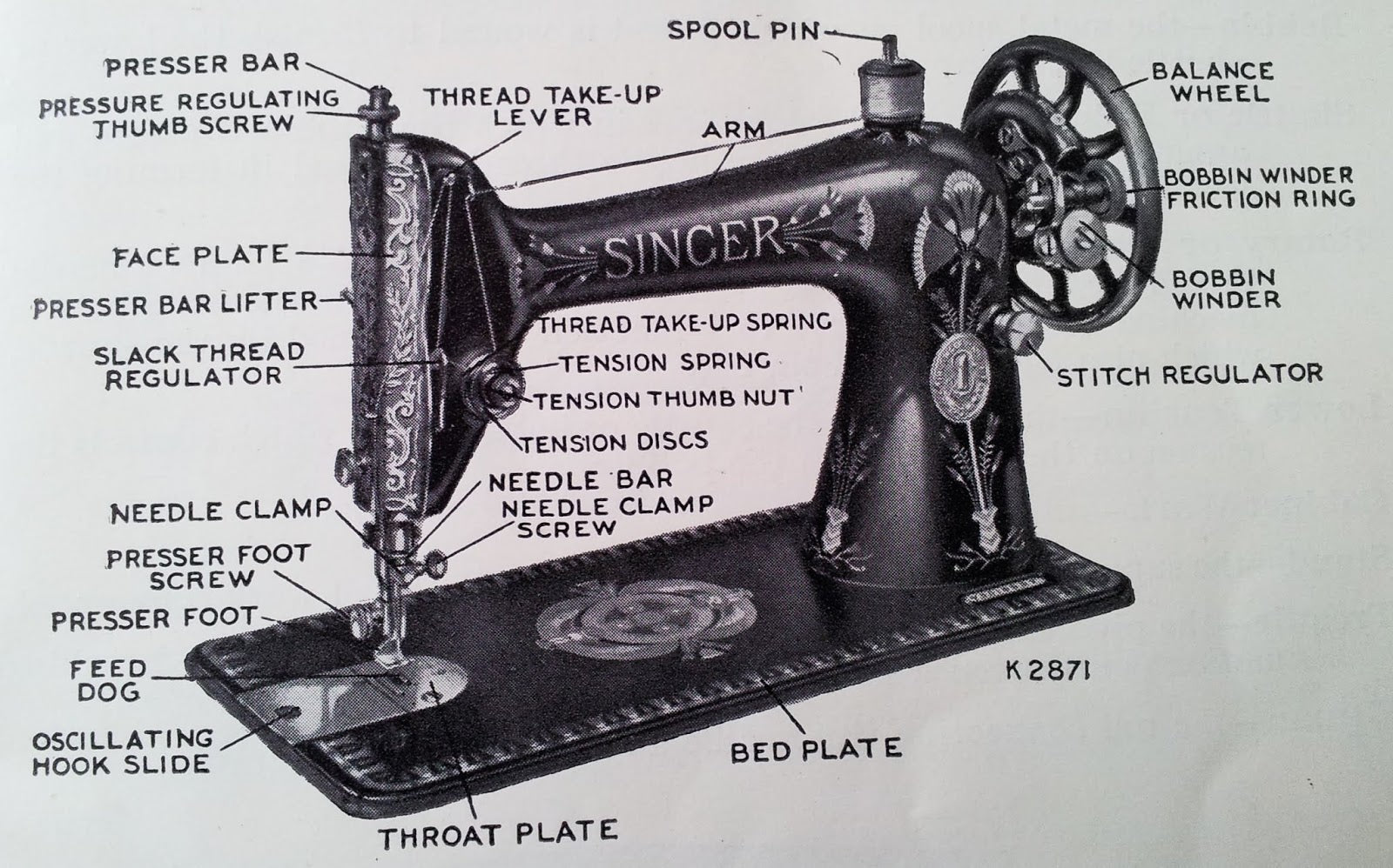 Labeled diagram of a sewing machine showing all major parts including presser foot, feed dogs, bobbin, and needle
