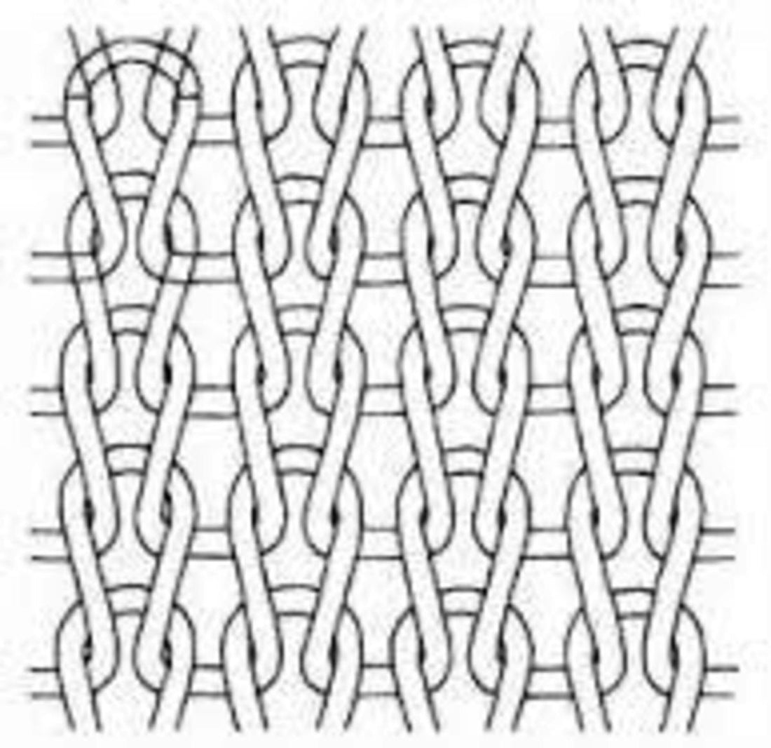 The Ultimate Guide to Knitted Fabric: Everything You Need to Know