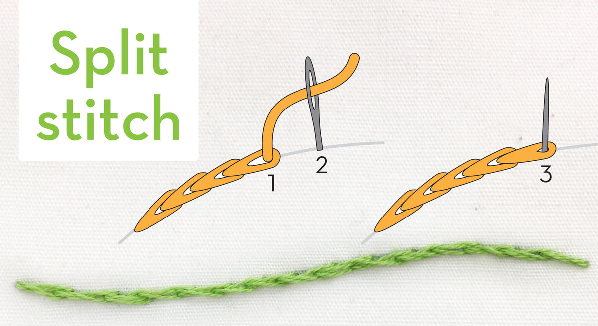 Split Stitch Lettering How to Do a Split Stitch — Step-by-Step Embroidery Guide for Outlines ...