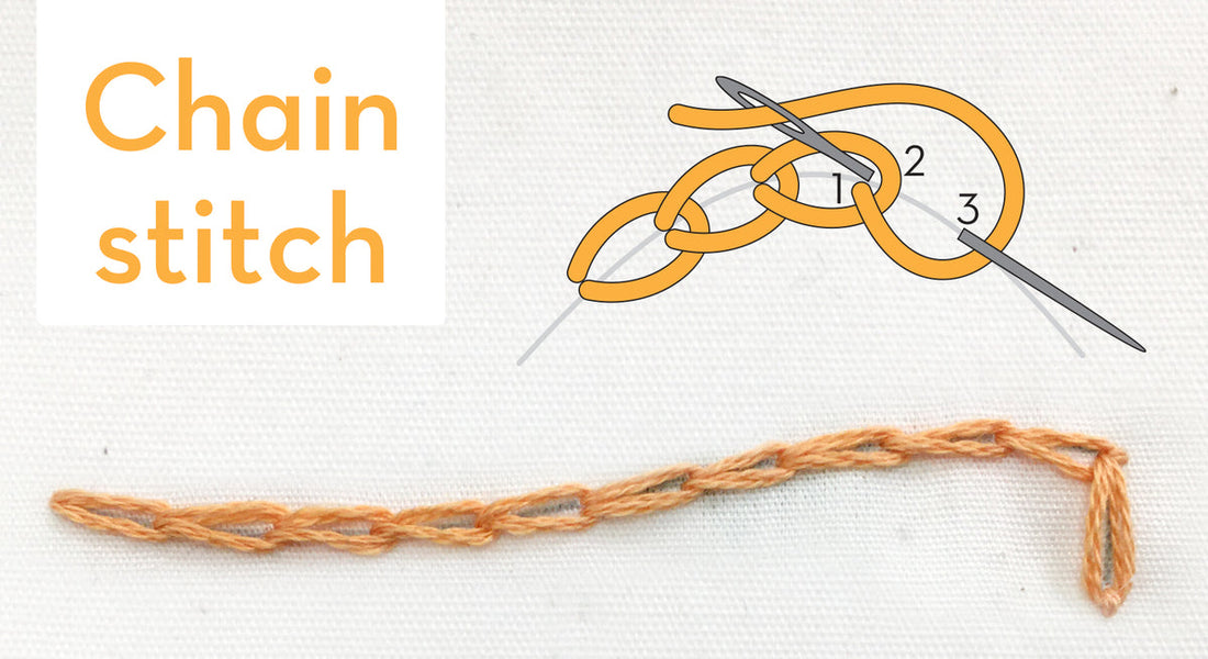 How to Make a Chain Stitch on Fabric: A Step-by-Step Guide for Beginners