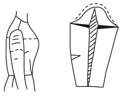 Sleeve Pattern Alterations For Knit And Woven Fabrics